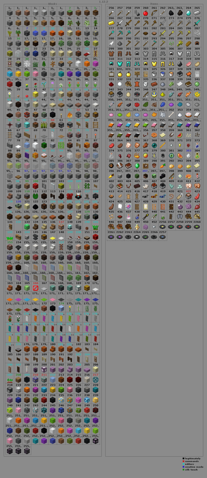Все блоки и предметы в Майнкрафт. ID всех блоков и предметов в Minecraft