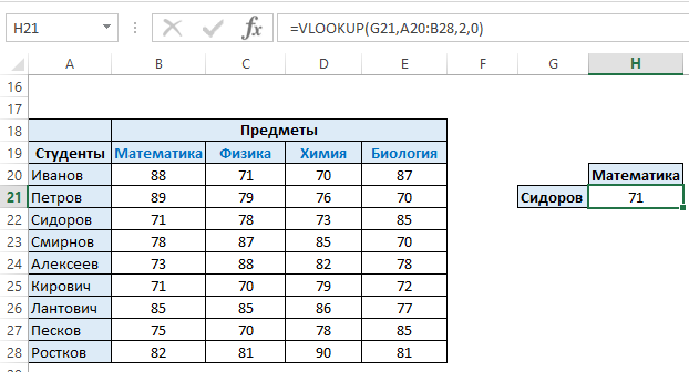 Функция VLOOKUP (ВПР) в Excel