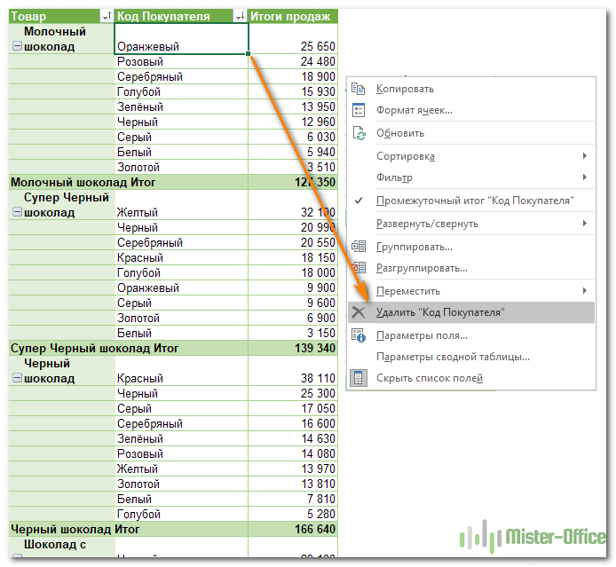 Сводные таблицы в Excel с примерами и описанием. Сводные таблицы в Excel специально для чайников