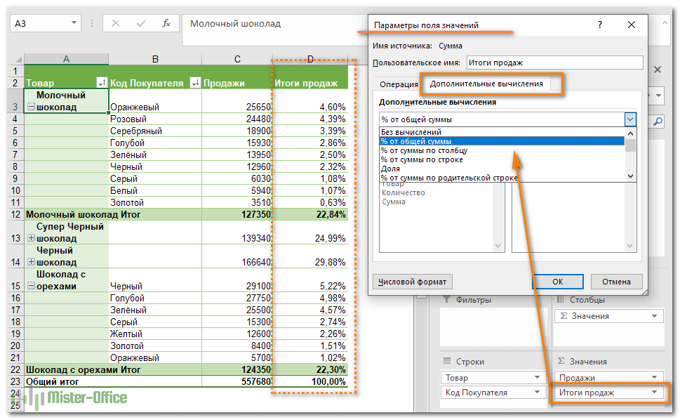 Сводные таблицы в Excel с примерами и описанием. Сводные таблицы в Excel специально для чайников