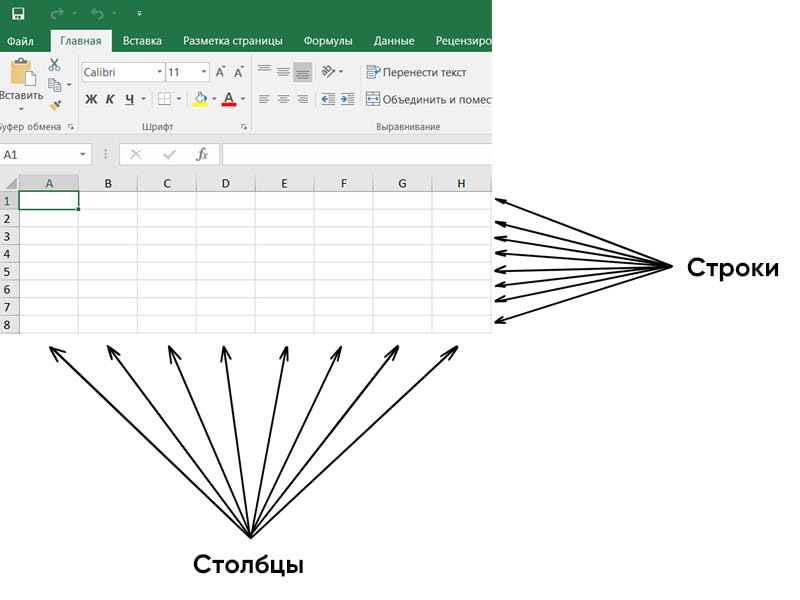 Умные Таблицы Excel – секреты эффективной работы. Как создать таблицу в Excel