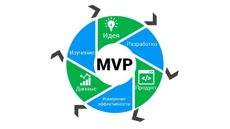 Mvp проект что это