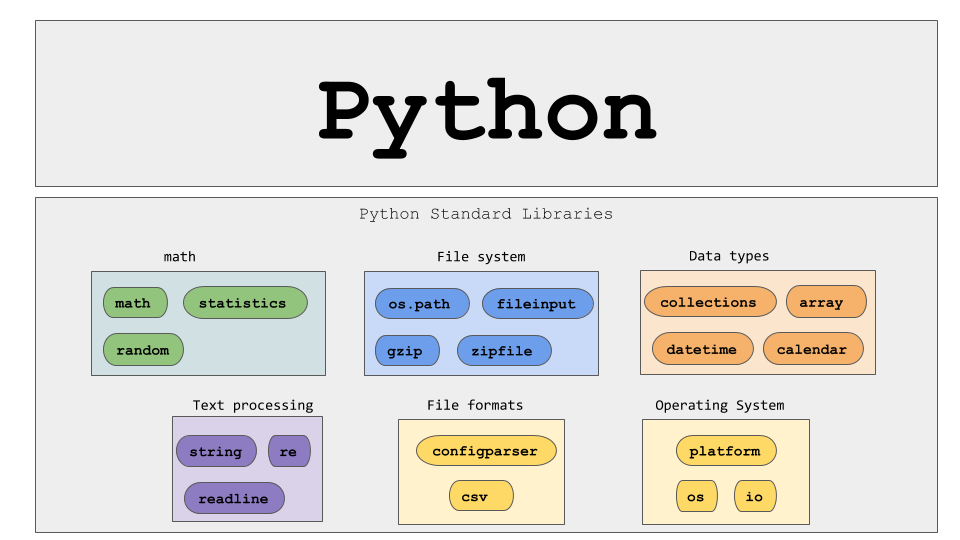 Тестовые проекты на python