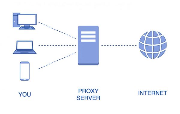 Proxy - ваш надежный помощник в интернете