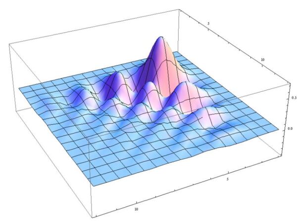 Вейвлеты: математические инструменты для анализа изображений
